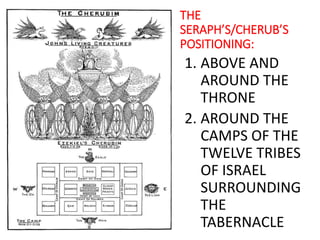 THE
SERAPH’S/CHERUB’S
POSITIONING:
1. ABOVE AND
AROUND THE
THRONE
2. AROUND THE
CAMPS OF THE
TWELVE TRIBES
OF ISRAEL
SURROUNDING
THE
TABERNACLE
 