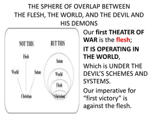 THE SPHERE OF OVERLAP BETWEEN
THE FLESH, THE WORLD, AND THE DEVIL AND
HIS DEMONS
Our first THEATER OF
WAR is the flesh;
IT IS OPERATING IN
THE WORLD,
Which is UNDER THE
DEVIL’S SCHEMES AND
SYSTEMS.
Our imperative for
“first victory” is
against the flesh.
 