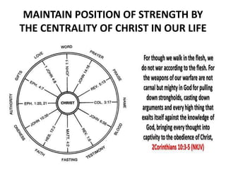 MAINTAIN POSITION OF STRENGTH BY
THE CENTRALITY OF CHRIST IN OUR LIFE
 