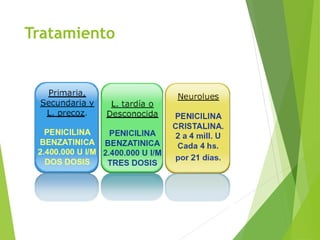 Tratamiento
 