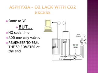  Same   as VC
       BUT...
 NO soda lime
 ADD one way valves
 REMEMBER TO SEAL
  THE SPIROMETER at
  the end
 