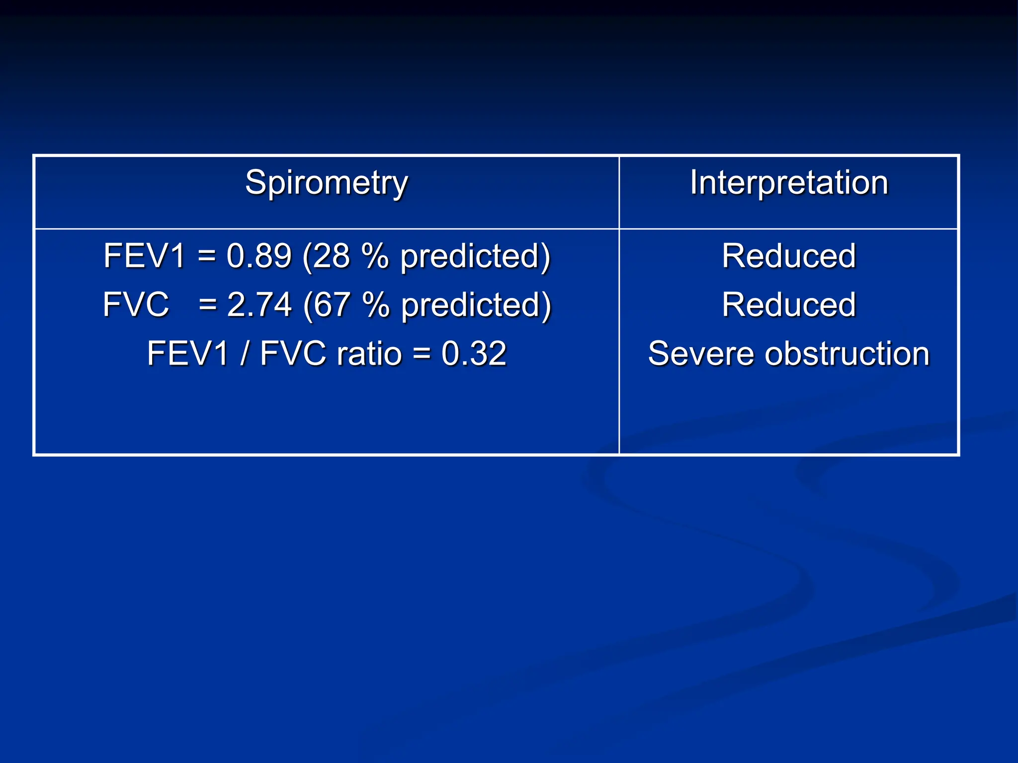 Pemeriksaan Spirometri untuk Kedokteran Penyakit Dalam | PPT