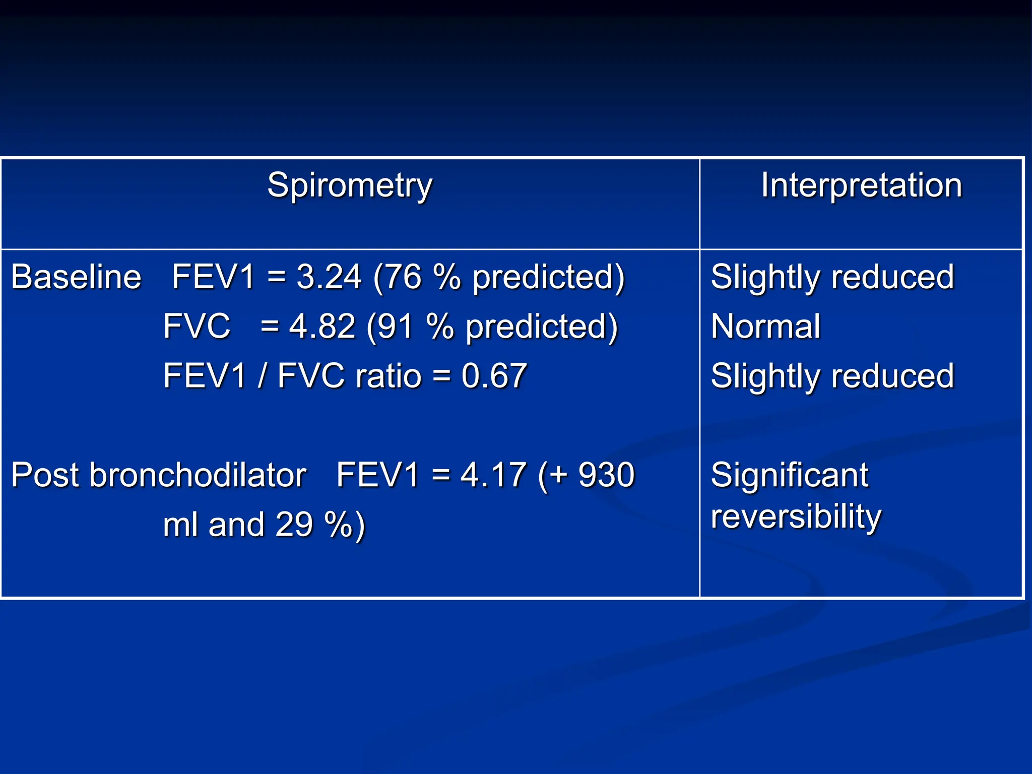 Pemeriksaan Spirometri untuk Kedokteran Penyakit Dalam | PPT