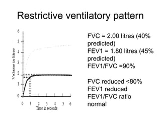 Spirometry Obstructive Pattern Fvc Spirometry | PPT