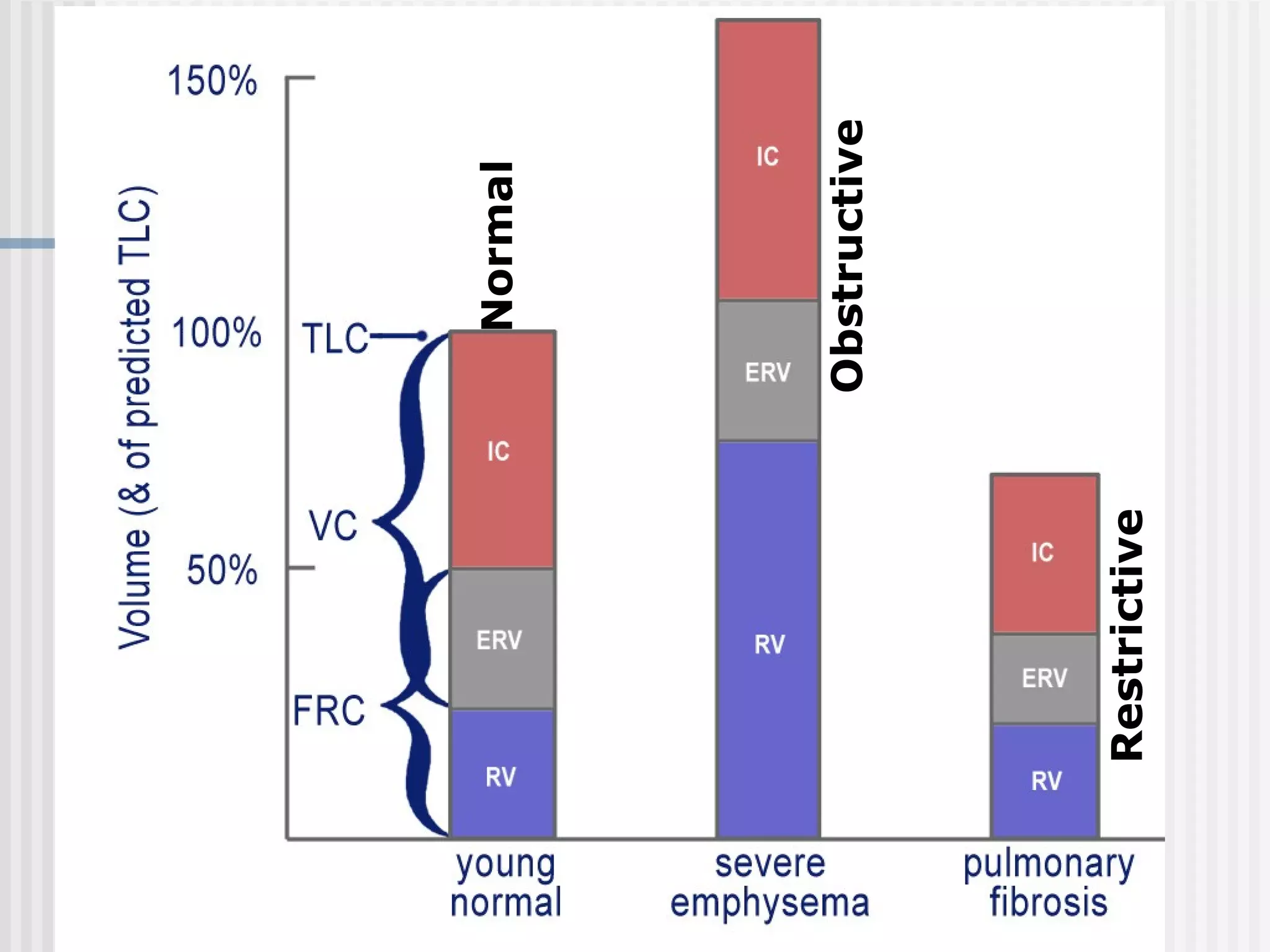Normal
Obstructive
Restrictive
 