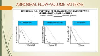 ABNORMAL FLOW-VOLUME PATTERNS
 