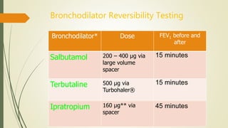 Bronchodilator Reversibility Testing
Bronchodilator* Dose FEV1 before and
after
Salbutamol 200 – 400 µg via
large volume
spacer
15 minutes
Terbutaline 500 µg via
Turbohaler®
15 minutes
Ipratropium 160 µg** via
spacer
45 minutes
 