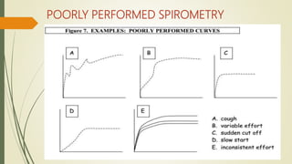 POORLY PERFORMED SPIROMETRY
 