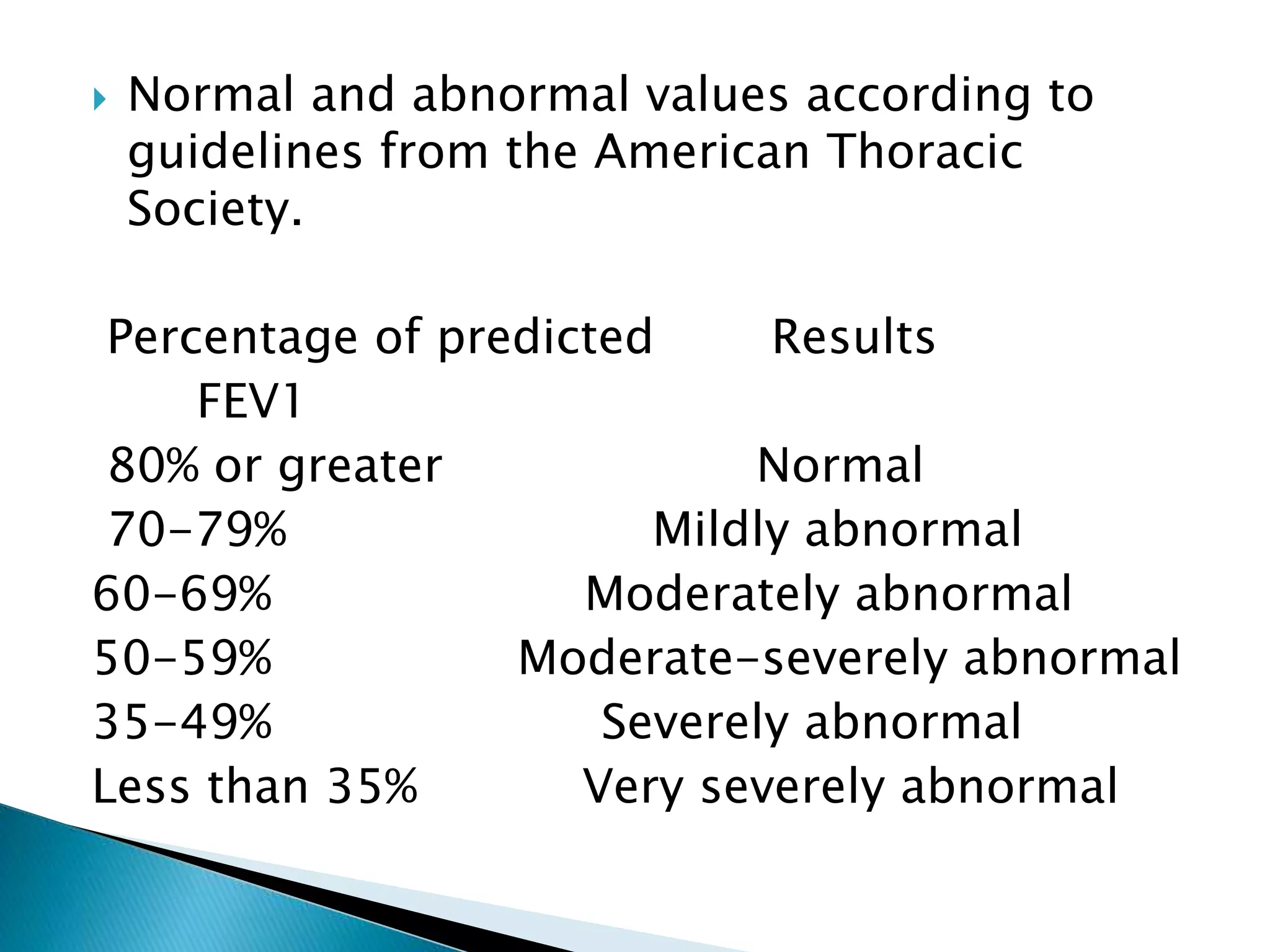  Normal and abnormal values according to
guidelines from the American Thoracic
Society.
Percentage of predicted Results
FEV1
80% or greater Normal
70-79% Mildly abnormal
60-69% Moderately abnormal
50-59% Moderate-severely abnormal
35-49% Severely abnormal
Less than 35% Very severely abnormal
 