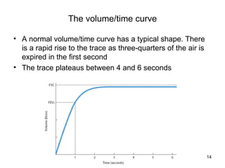 The volume/time curve A normal volume/time curve has a typical shape. There is a rapid rise to the trace as three-quarters of the air is expired in the first second The trace plateaus between 4 and 6 seconds 