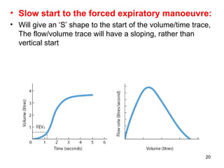 Slow start to the forced expiratory manoeuvre: Will give an ‘S’ shape to the start of the volume/time trace, The flow/volume trace will have a sloping, rather than vertical start 