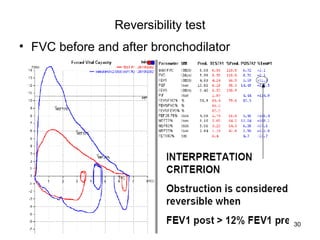 Reversibility test FVC before and after bronchodilator  