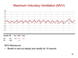 Maximum Voluntary Ventilation (MVV) MVV Manoeuvre Breath in and out deeply and rapidly for 12 second.  