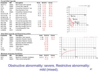 Obstructive abnormality: severe, Restrictive abnormality: mild (mixed). 