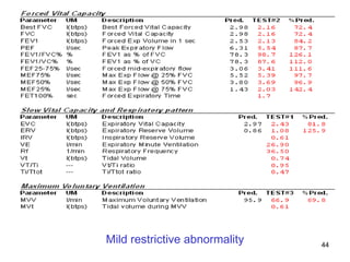 Mild restrictive abnormality 