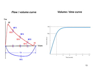 Flow / volume curve Volume / time curve 