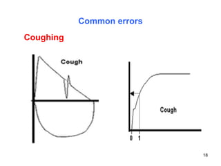 Common errors Coughing 
