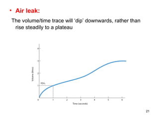 <ul><li>Air leak: </li></ul><ul><li>The volume/time trace will ‘dip’ downwards, rather than rise steadily to a plateau </l...