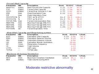 Moderate restrictive abnormality 