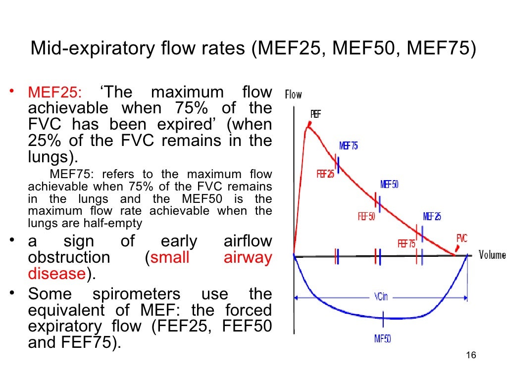 Spirometry