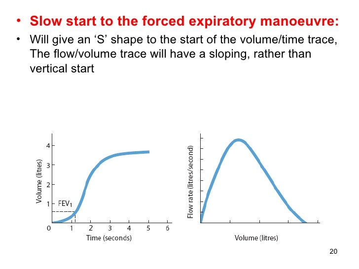 Spirometry