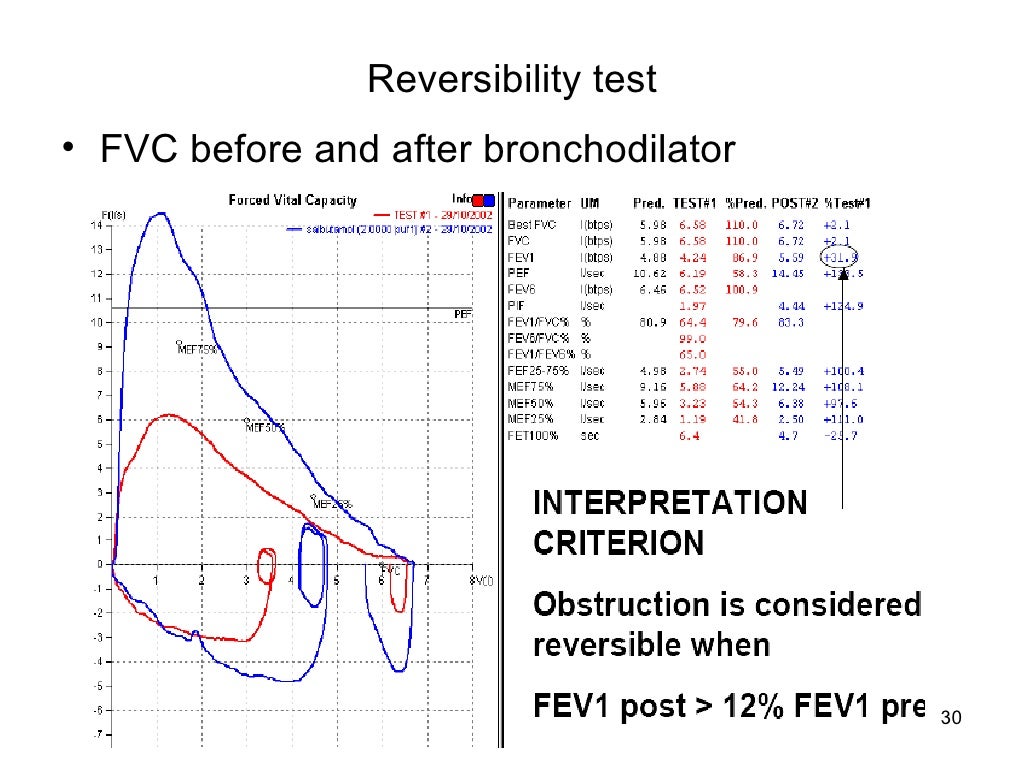 Spirometry spirometry
