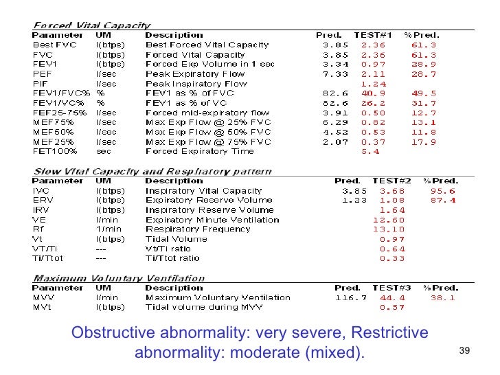 Spirometry