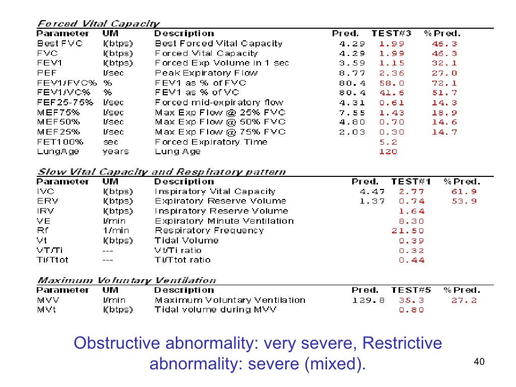 Spirometry