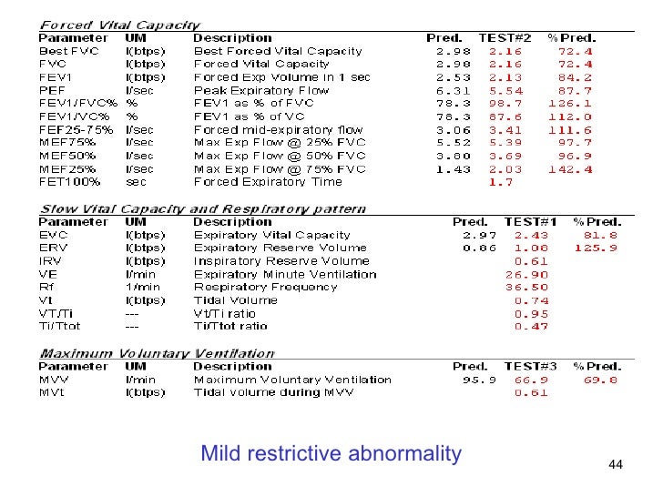 Spirometry