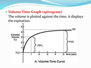 Sludge Volume Time Graph Spirometry | PPTX