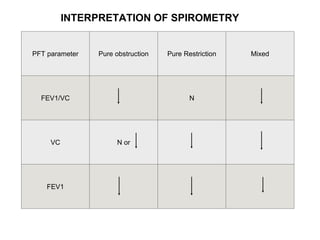 Spirometry | PPTX