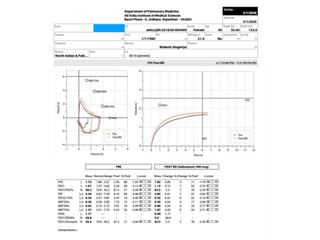 Spirometry Report.pdf Spirometry | PPTX