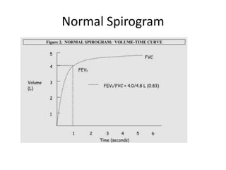 Spirometry | PPTX