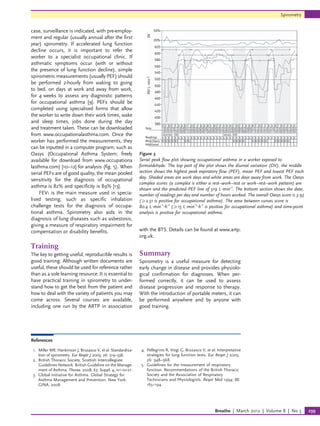 Spirometry | PDF