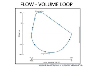 FLOW - VOLUME LOOP
MURRAY & NADEL’S TEXTBOOK OF RESPIRATORY MEDICINE, 6TH ED.
 