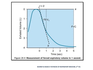 MURRAY & NADEL’S TEXTBOOK OF RESPIRATORY MEDICINE, 6TH ED.
 
