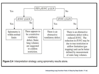 .Interpreting Lung Function Tests: A Step-by Step Guide 1st ed.
 