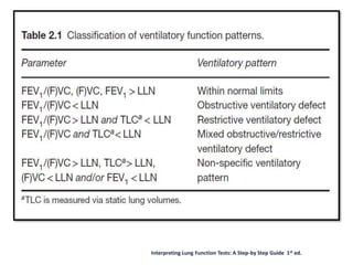 Interpreting Lung Function Tests: A Step-by Step Guide 1st ed.
 