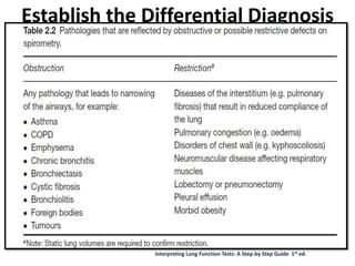 Establish the Differential Diagnosis
Interpreting Lung Function Tests: A Step-by Step Guide 1st ed.
 