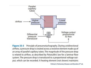 Fishman's Pulmonary Diseases and Disorders 5th ed.
 