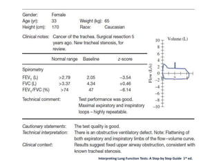 Interpreting Lung Function Tests: A Step-by Step Guide 1st ed.
 