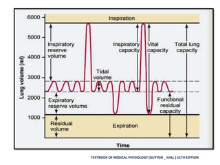 TEXTBOOK OF MEDICAL PHYSIOLOGY (GUYTON _ HALL ) 11TH EDITION
 