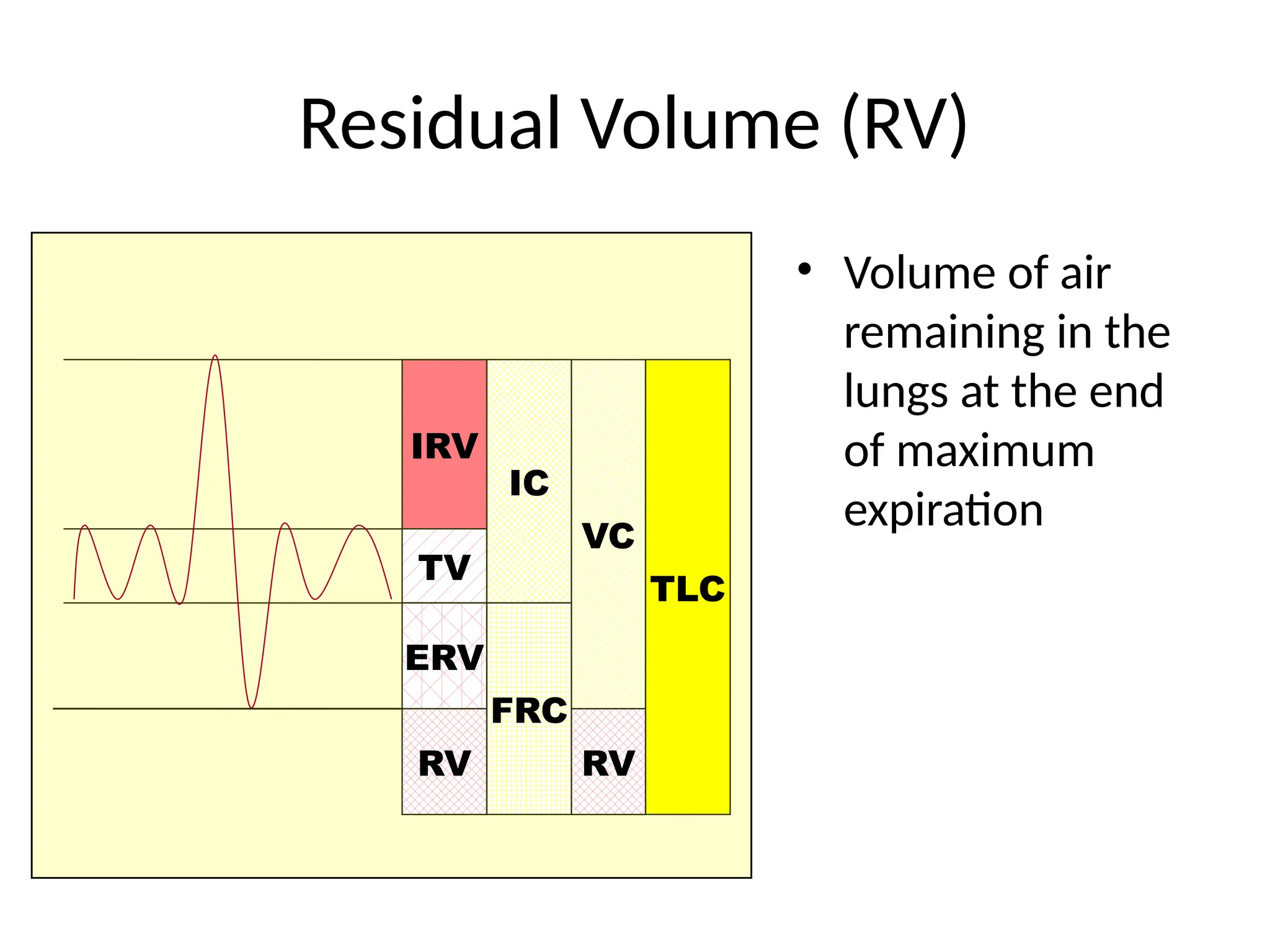 Residual Volume (RV)
• Volume of air
remaining in the
lungs at the end
of maximum
expiration
IRV
TV
ERV
RV
IC
FRC
VC
TLC
RV
 