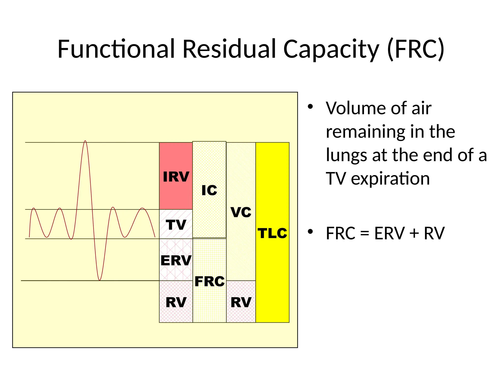 Functional Residual Capacity (FRC)
• Volume of air
remaining in the
lungs at the end of a
TV expiration
• FRC = ERV + RV
IRV
TV
ERV
RV
IC
FRC
VC
TLC
RV
 