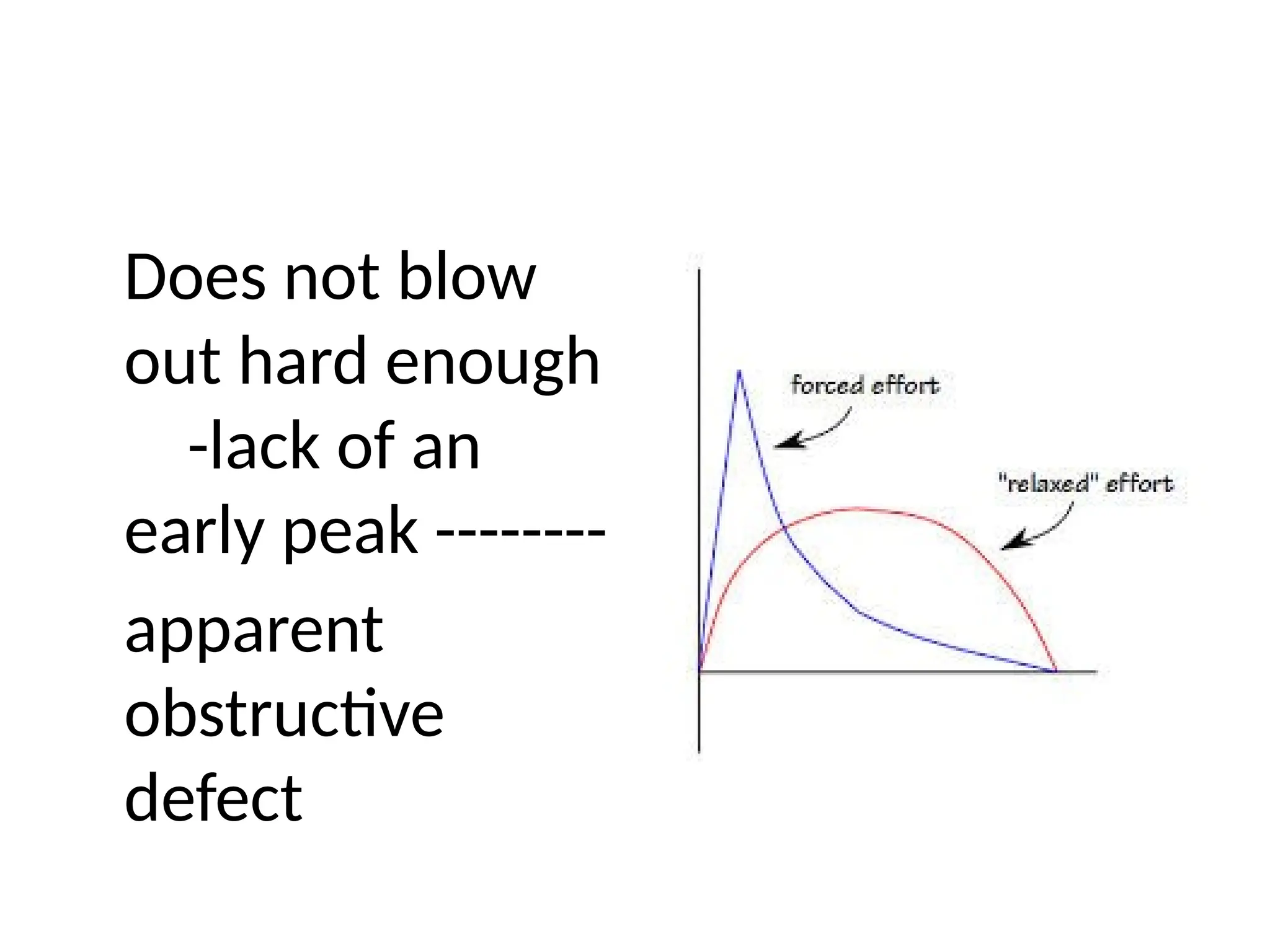 Does not blow
out hard enough
-lack of an
early peak --------
apparent
obstructive
defect
 