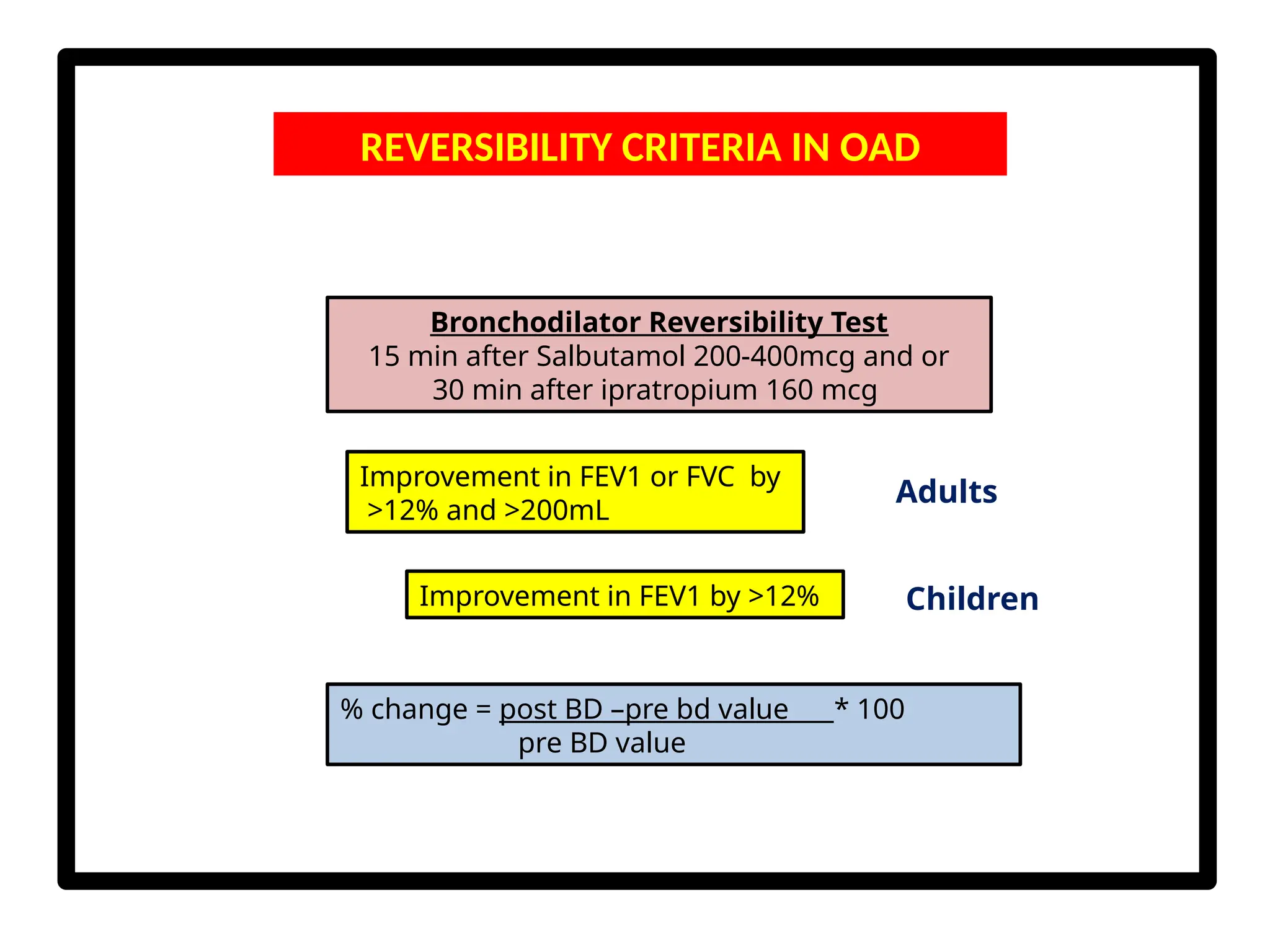 REVERSIBILITY CRITERIA IN OAD
OAD
Bronchodilator Reversibility Test
15 min after Salbutamol 200-400mcg and or
30 min after ipratropium 160 mcg
Improvement in FEV1 or FVC by
>12% and >200mL
Adults
Children
% change = post BD –pre bd value * 100
pre BD value
Improvement in FEV1 by >12%
 