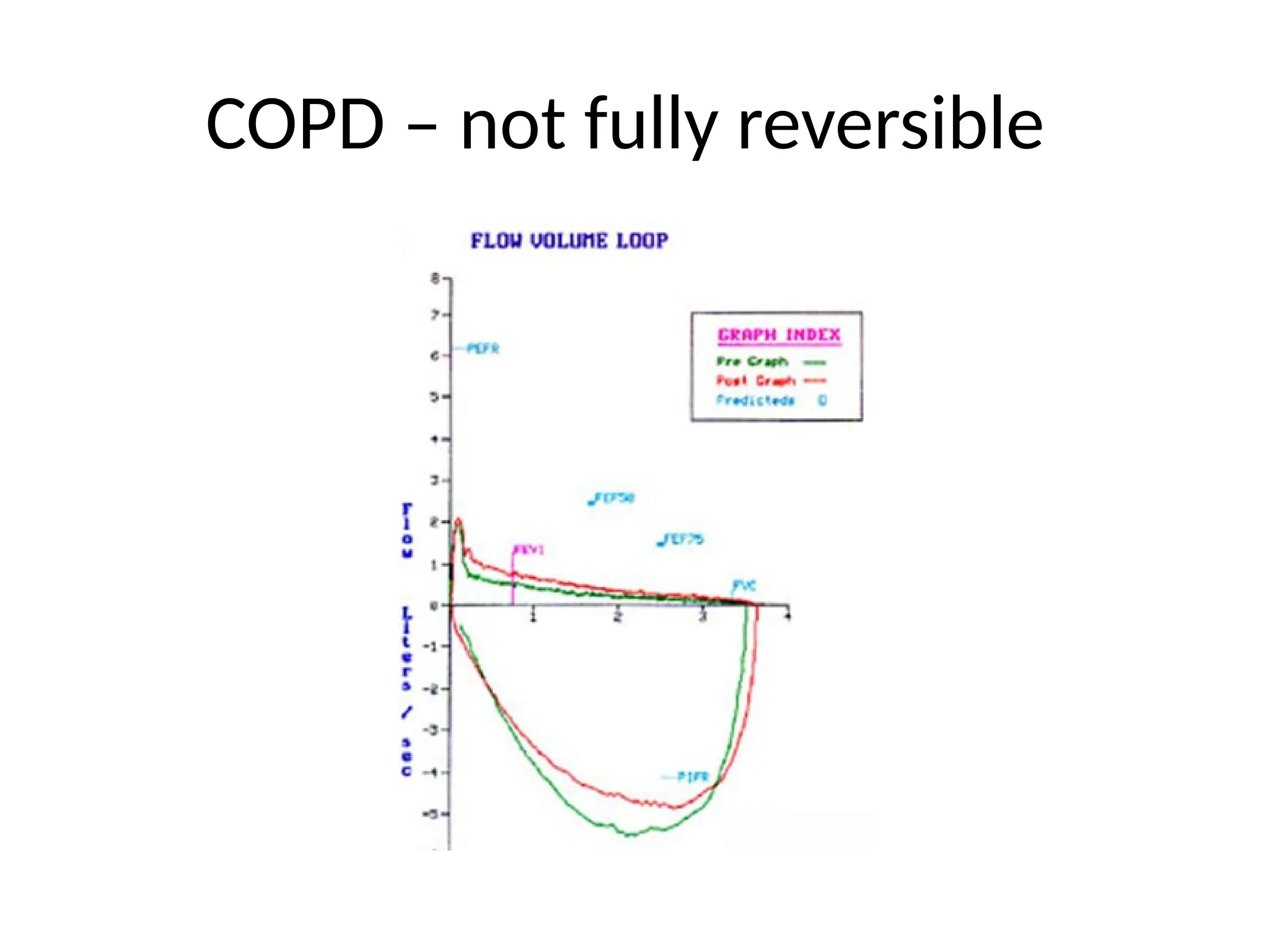 COPD – not fully reversible
 