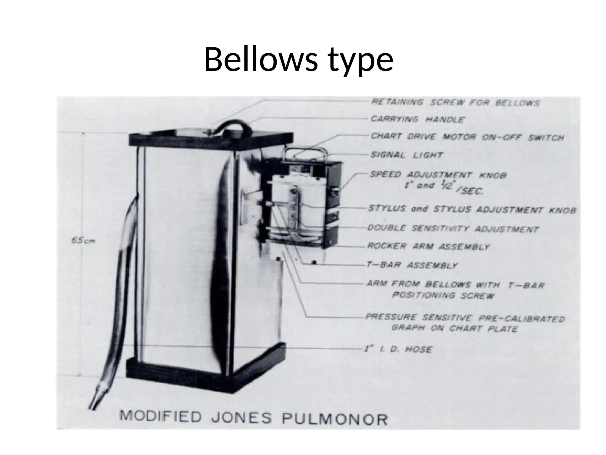 Bellows type
 