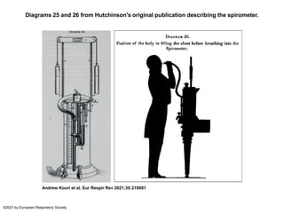 Diagrams 25 and 26 from Hutchinson's original publication describing the spirometer.
Andrew Kouri et al. Eur Respir Rev 2021;30:210081
©2021 by European Respiratory Society
 
