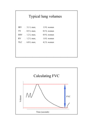 Spirometry2300